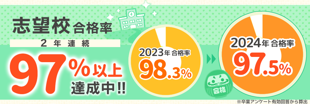 家庭教師のわっふる-進学率