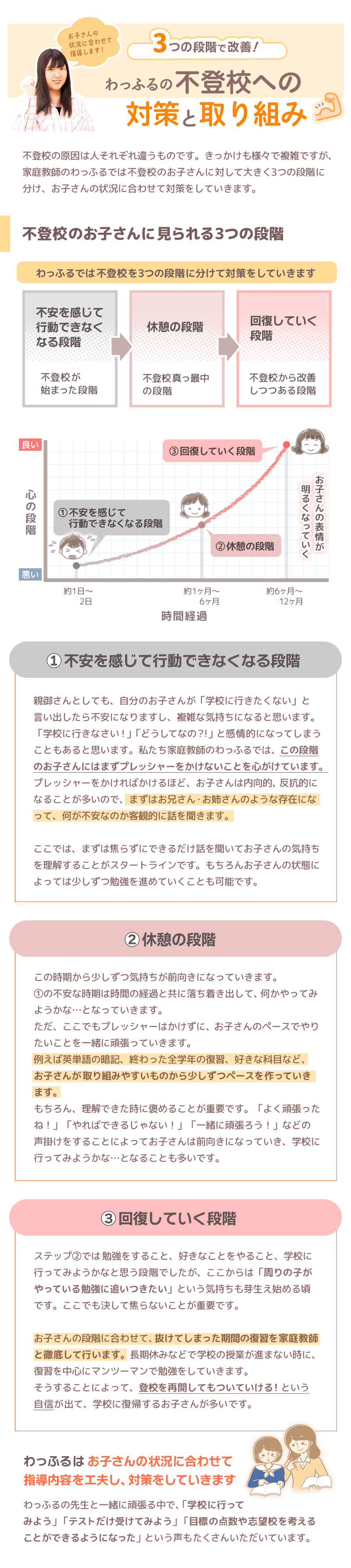 わっふるの不登校への対策と取り組み
